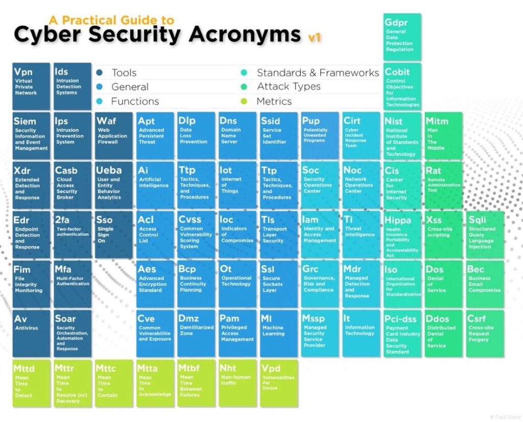 Just Good Enough Security, As Secure as Practical