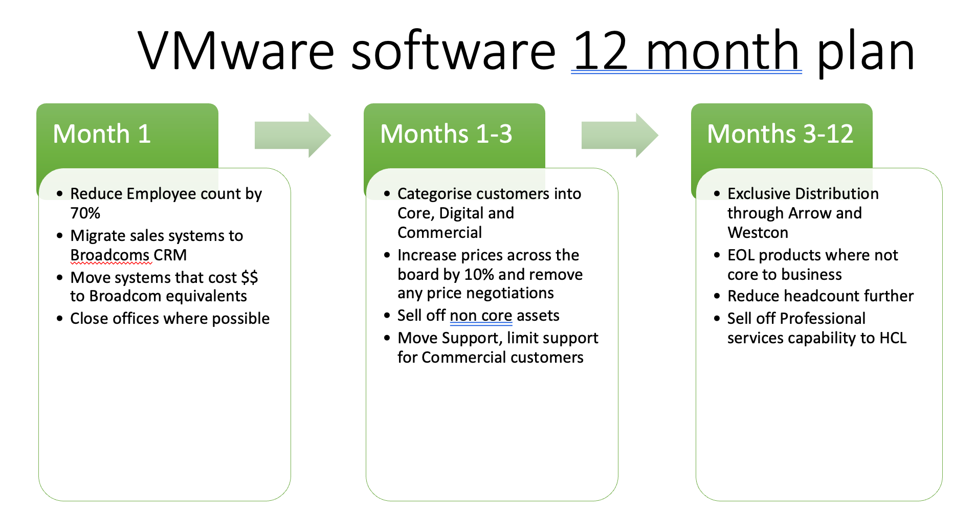 VMware software the next 12 months