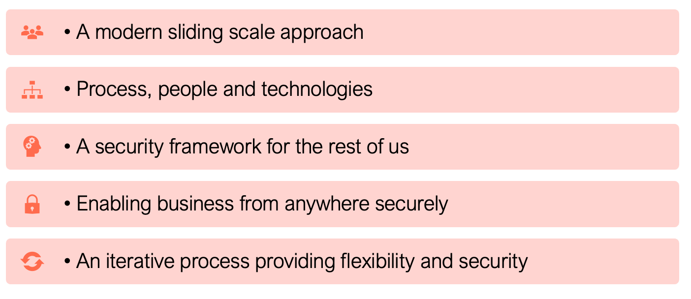 Protecting Australian Business from Cyber Crime