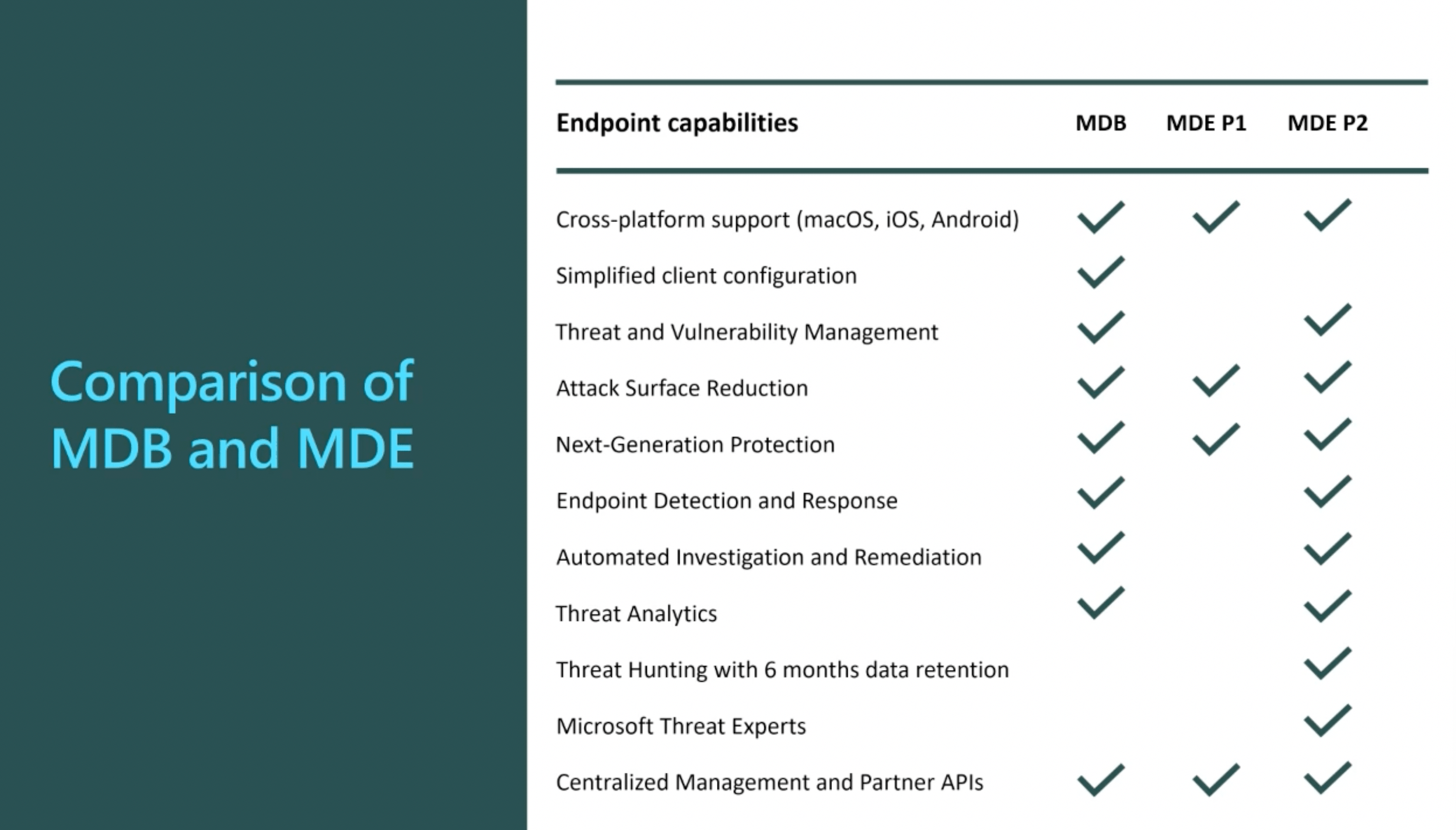 microsoft defender for endpoint p1 vs p2 pricing