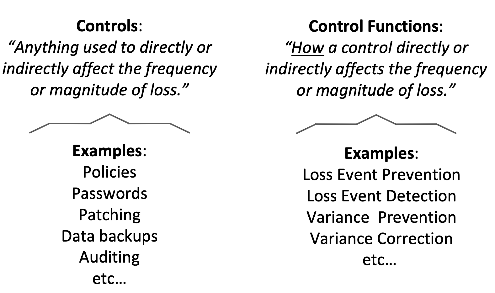 Controls Vs. Control Functions Kick Cyber Security Into Gear