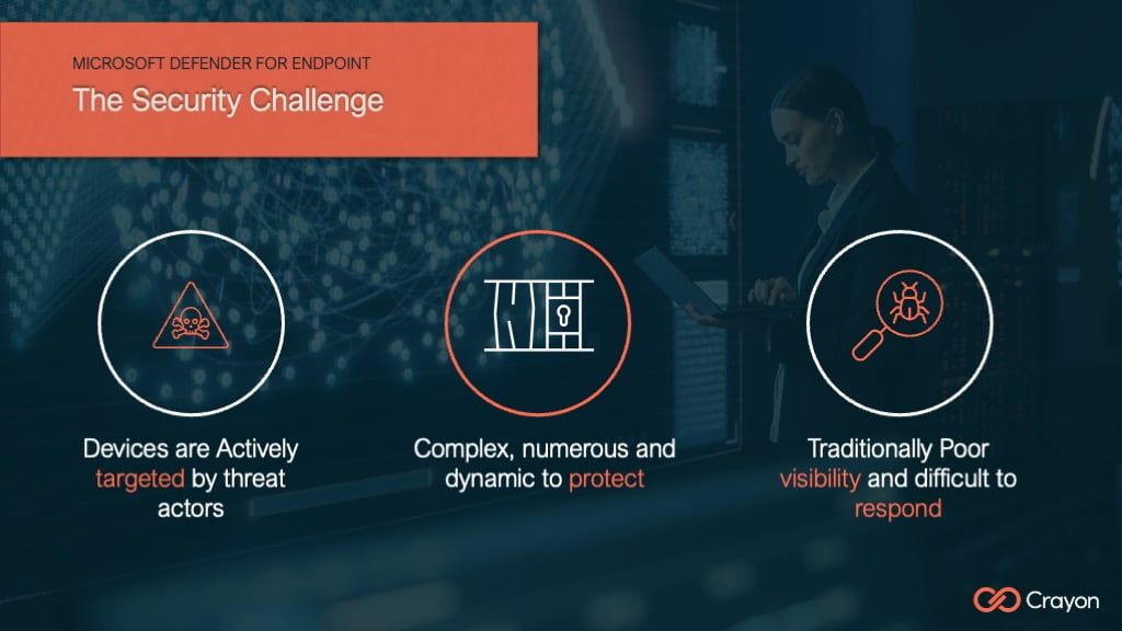 101 Introducing Microsoft Defender For Endpoint Kick Cyber Security