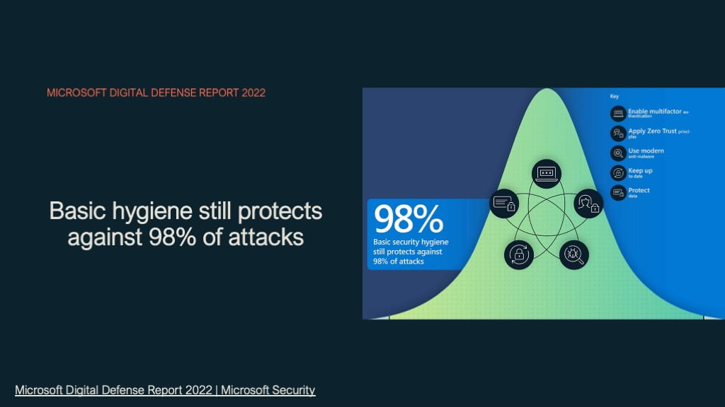 101: Basic Security Posture for WordPress