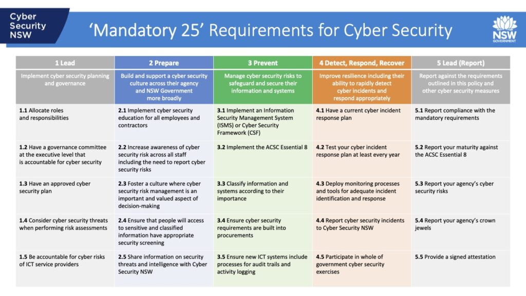 PASS - Mandatory 25 NSW Government report