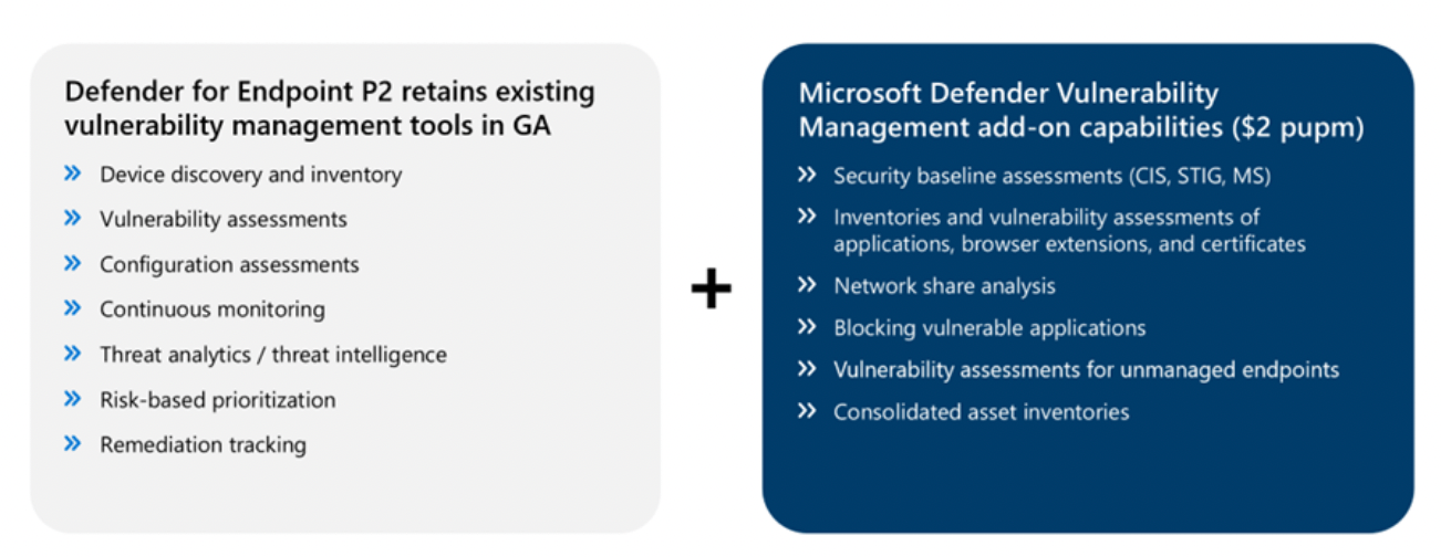 Microsoft Defender Vulnerability Management Features