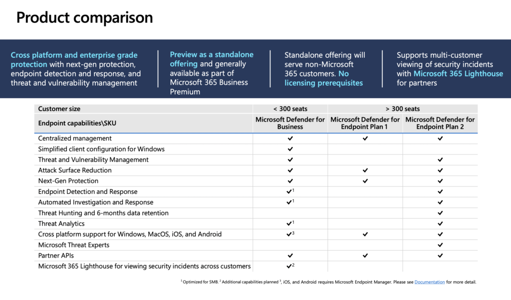 Microsoft Defender for Endpoint training resources