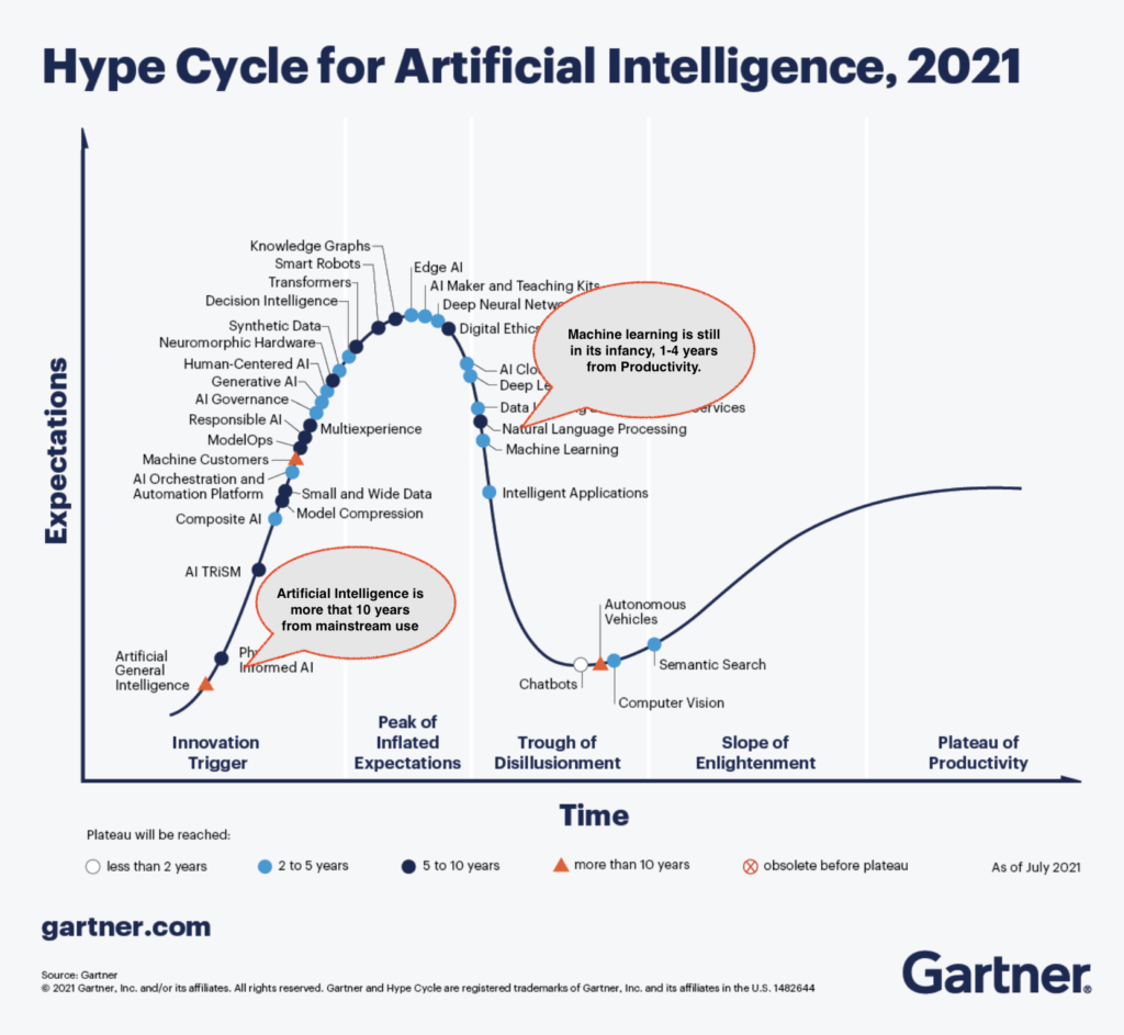 Machine learning - hype or hope with 1 part snake oil