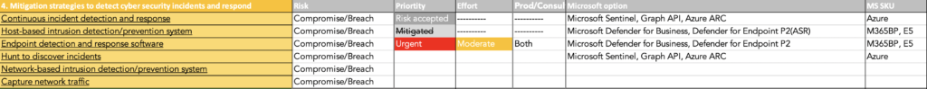 Protection before Detection - Endpoint detection and response