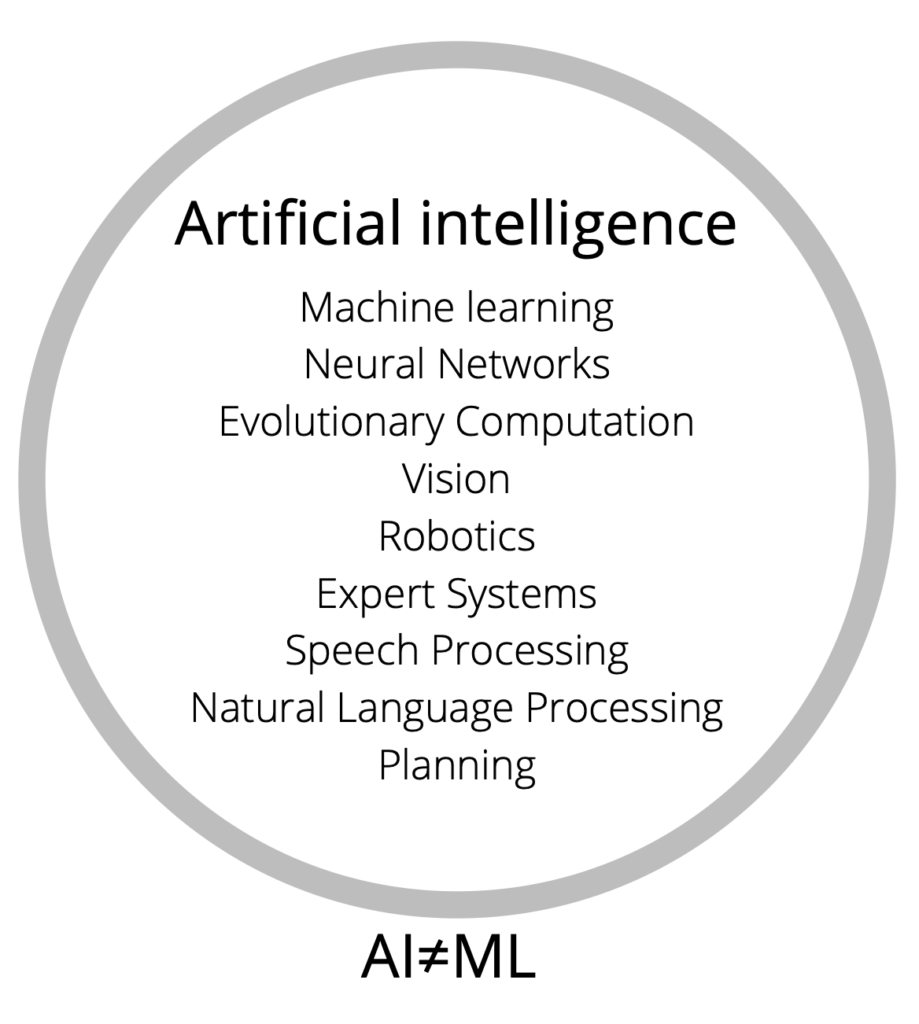 Machine learning - hype or hope with 1 part snake oil