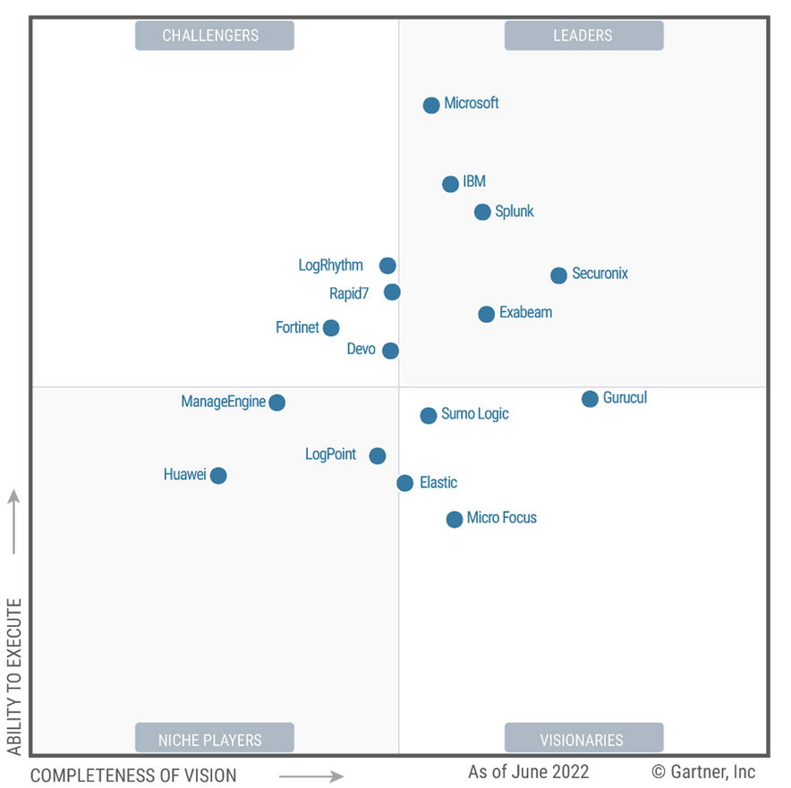 Microsoft Sentinel - reducing spend and log complexity